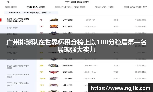 广州排球队在世界杯积分榜上以100分稳居第一名展现强大实力